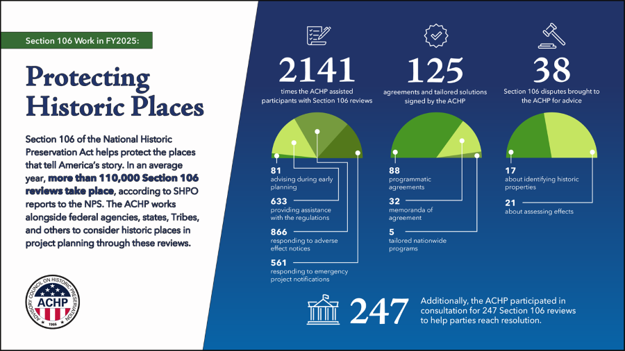 Section 106 statistics in pie charts