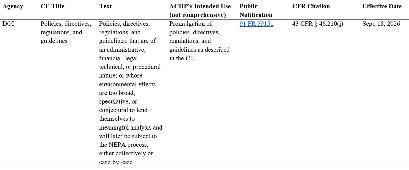 Adopted CE Table