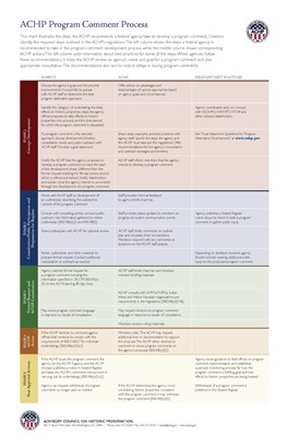 Image of a flow chart showing steps to develop a program comment.